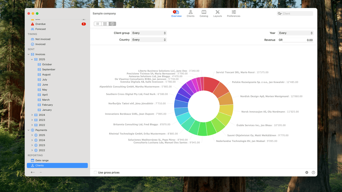 Customer Overview