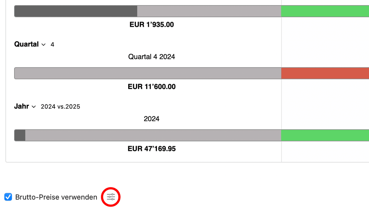 Einstellungen-Symbol unterhalb vom Dashboard