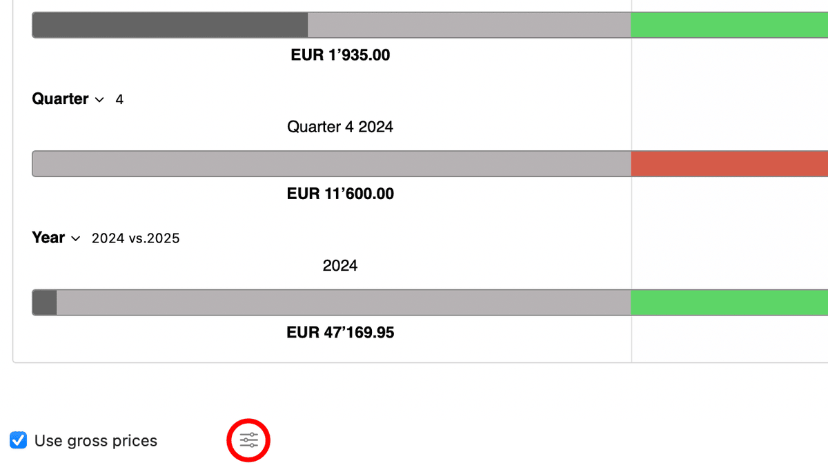 Settings icon below Dashboard