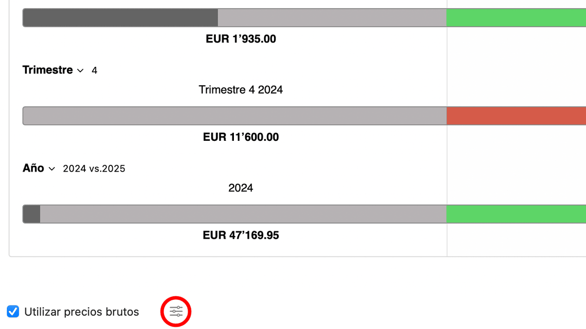 Icono de ajustes debajo del Dashboard