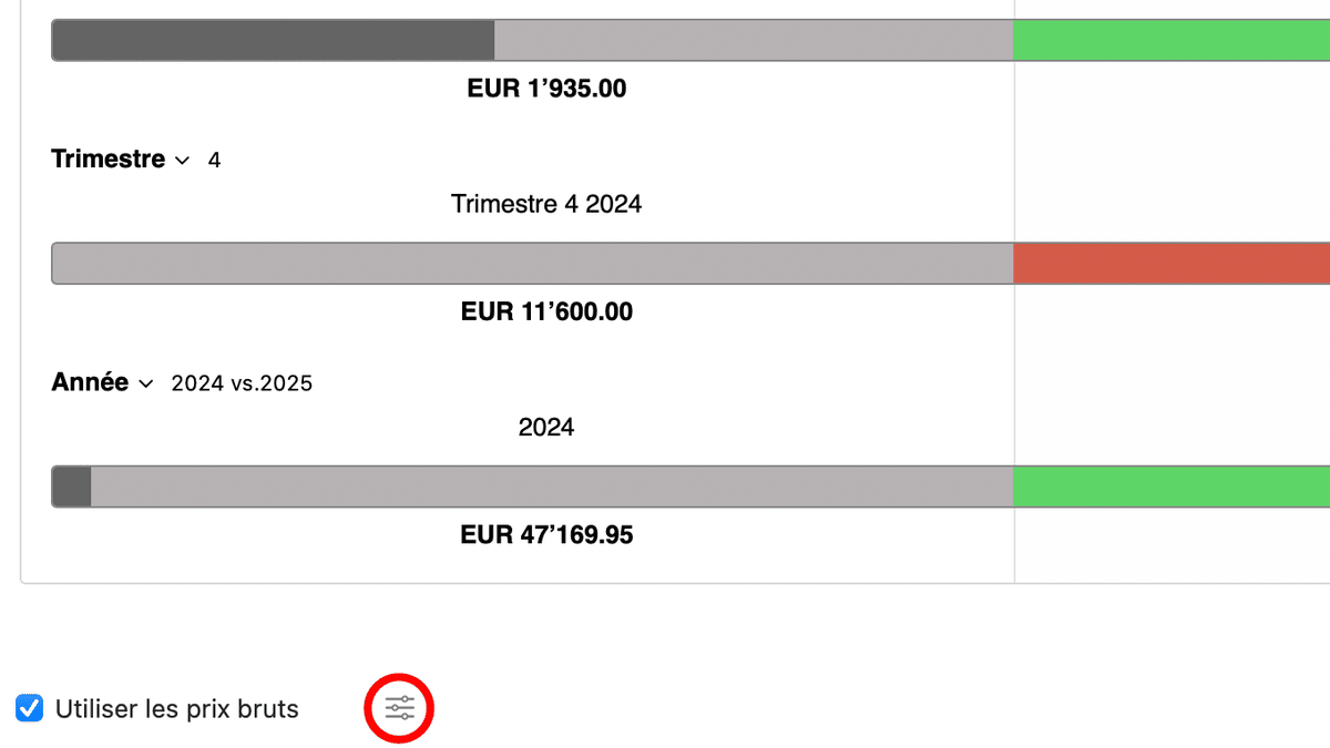 Icône de paramètres sous le dashboard