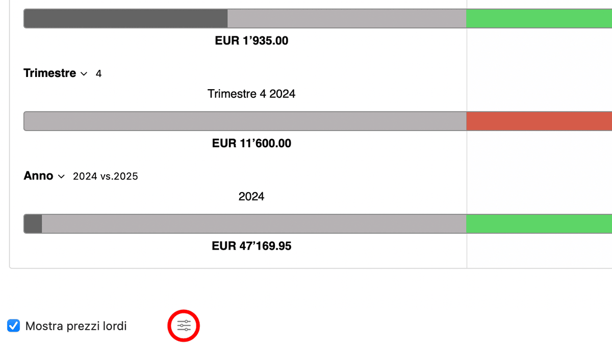 Icona impostazioni sotto la Dashboard
