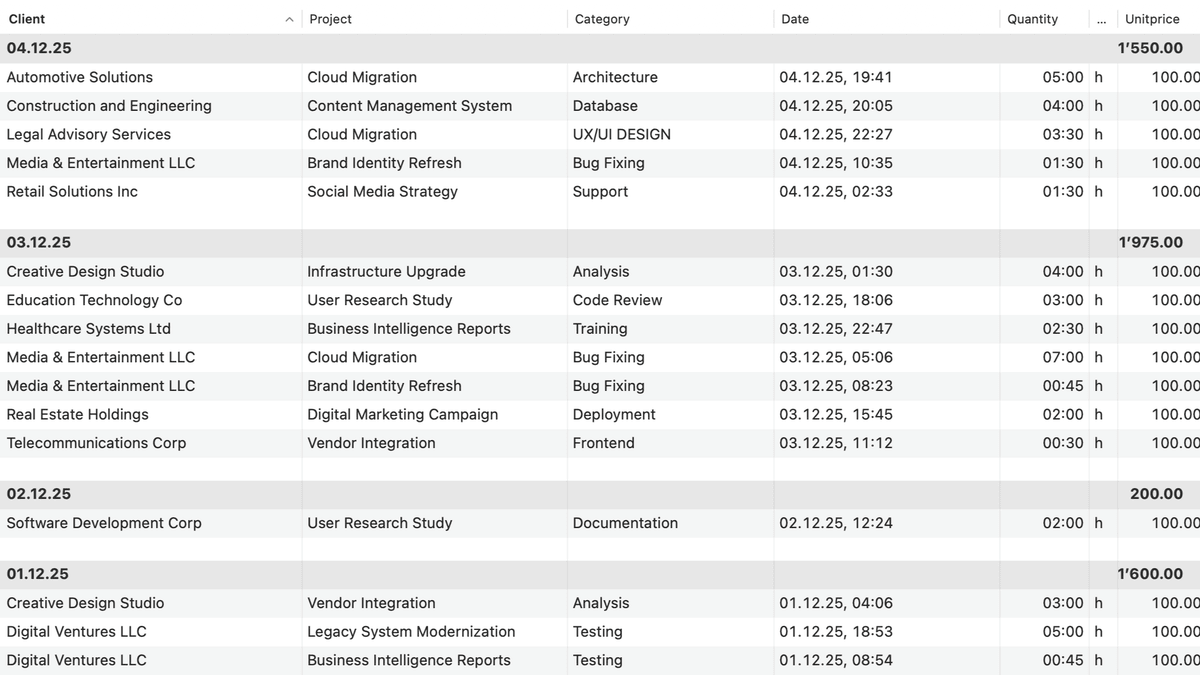 Time entries in GrandTotal – automatically assigned to clients