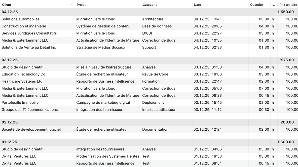 Suivi du temps dans GrandTotal – automatiquement attribué aux clients