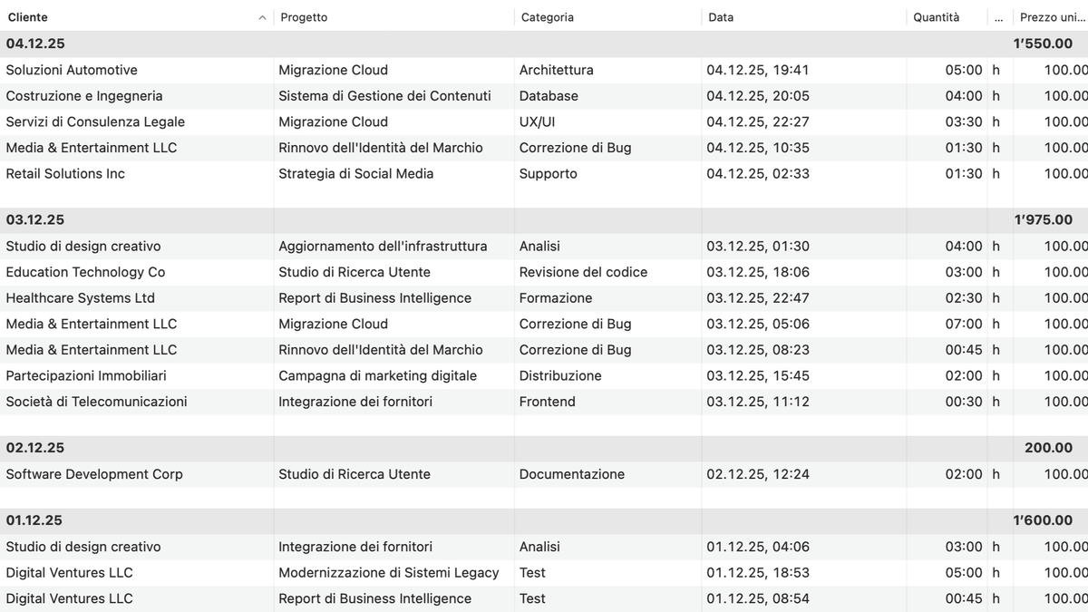 Tracciamento del tempo in GrandTotal – assegnato automaticamente ai clienti